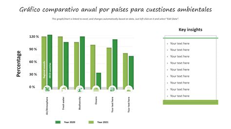 Gráfico comparativo de edades en relaciones.