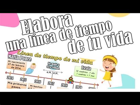 Línea de tiempo de la vida de Gaara