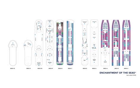 Diagrama del crucero Princess Bulma