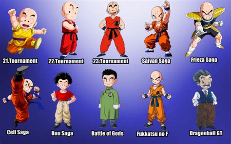 Ilustración de Krilin en diferentes etapas de su entrenamiento
