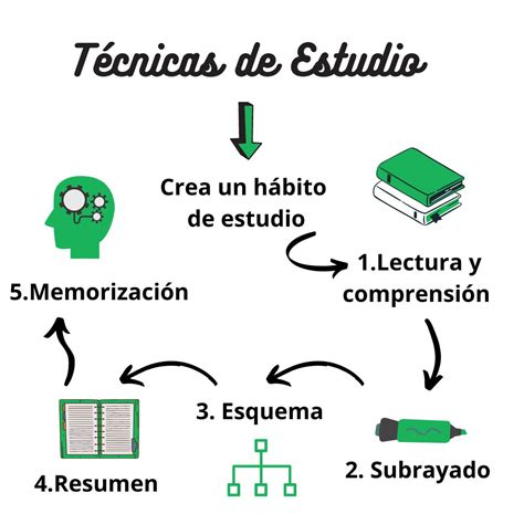 Esquema de las técnicas de Krilin