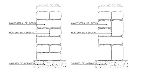 Diagrama de la estructura de los muros de la ciudad y la aparición de un titán