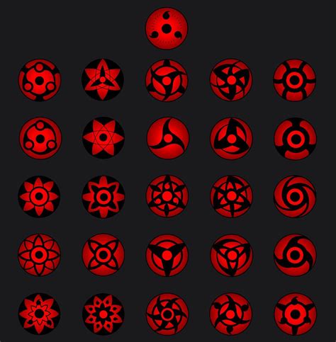 Comparativa visual: Sharingan, Mangekyō Sharingan y Rinnegan