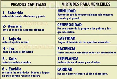 Comparativa visual entre los Pecados Capitales y las Siete Virtudes Celestiales