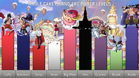 Mapa de Whole Cake Island destacando las áreas clave del conflicto