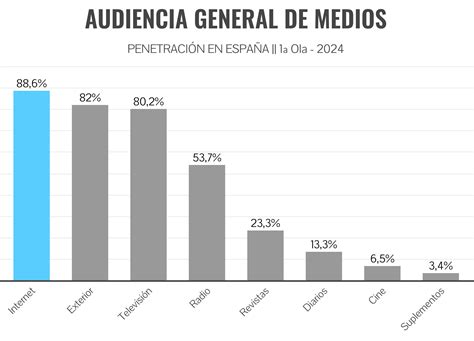 Gráfico de audiencia de los episodios de 