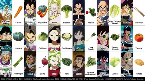 Comparación visual de los personajes saiyans con las verduras que inspiraron sus nombres