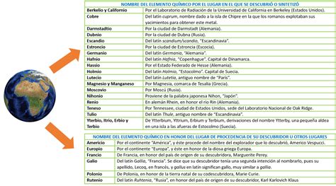 Diagrama explicando el origen de los nombres de los Androides