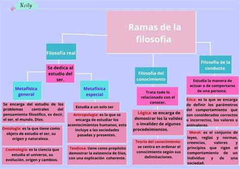 Diagrama explicando la filosofía de Yuki sobre la erradicación de maldiciones