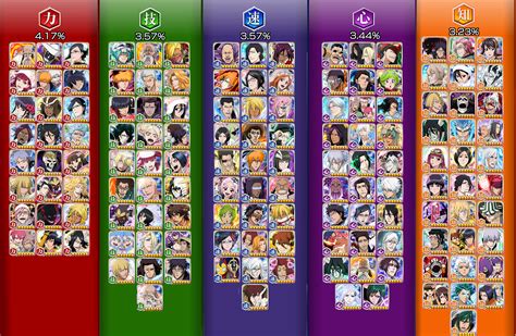 Ilustración de sistema de rareza de personajes en Bleach Brave Souls