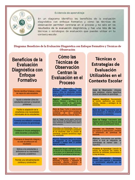 Diagrama de las técnicas de Genjutsu de Kurenai