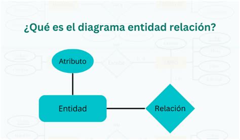 Diagrama mostrando la relación entre Earth Land y Edolas.