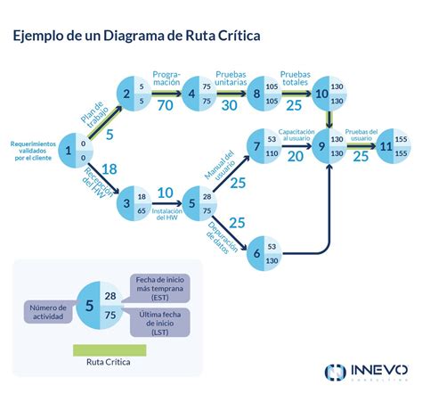 Diagrama de la ruta para obtener el Windvane.