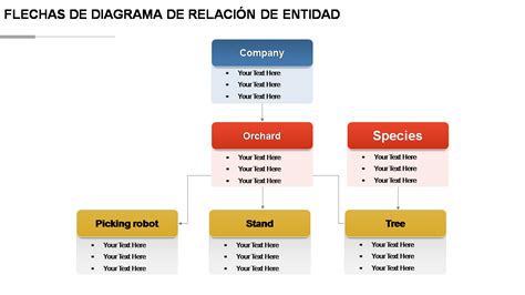 Diagrama de la relación Kaneki-Hide