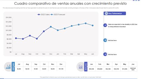 Infografía sobre el crecimiento de ventas de Jujutsu Kaisen