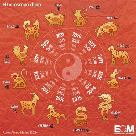 Diagrama de los sellos manuales básicos del zodiaco chino