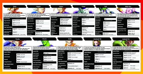 Diagrama de combos en Dragon Ball FighterZ