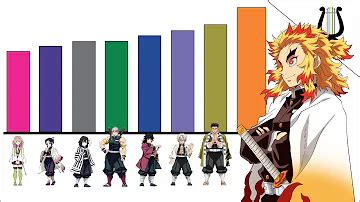 Infografía mostrando el crecimiento de popularidad de Demon Slayer.