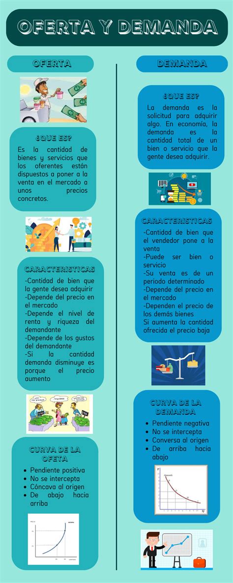 Infografía sobre la oferta académica de UNIR