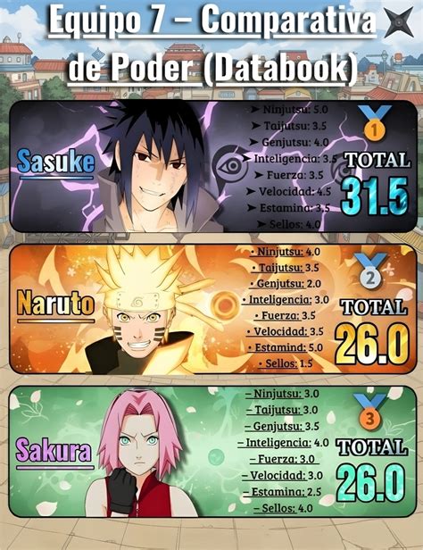 Comparativa de poder: Naruto, Sasuke y Madara