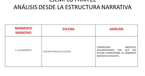 Comparativa de estructura narrativa de anime