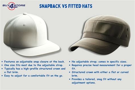 Diagrama de tipos de gorras: Snapback vs Fitted
