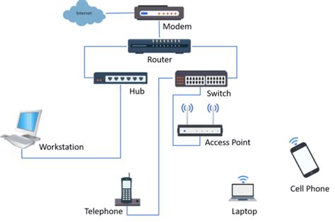 Diagrama de un puerto de switch configurado como puerto de acceso conectado a un PC