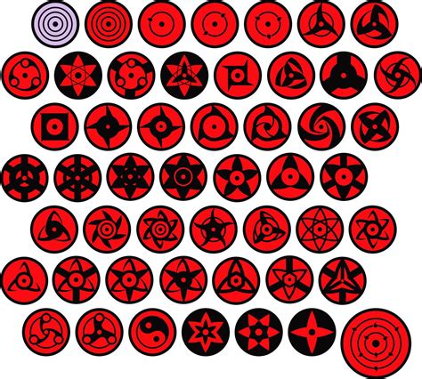 Ilustración del Sharingan con sus distintos niveles y patrones