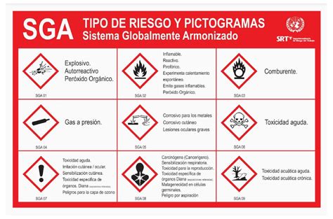 Pictogramas de seguridad para lejía