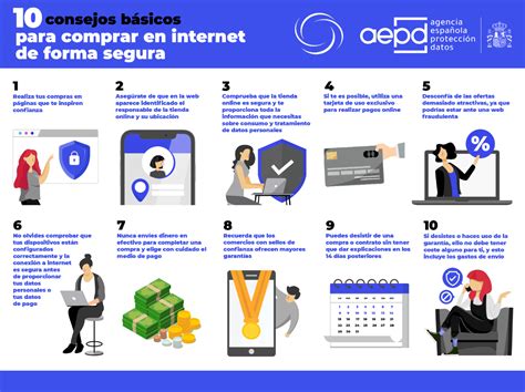 Infografía sobre los pasos para comprar lentillas online de forma segura.