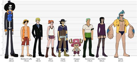 Personajes de Thriller Bark