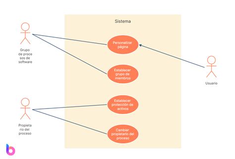 Diagrama de los usuarios de One For All