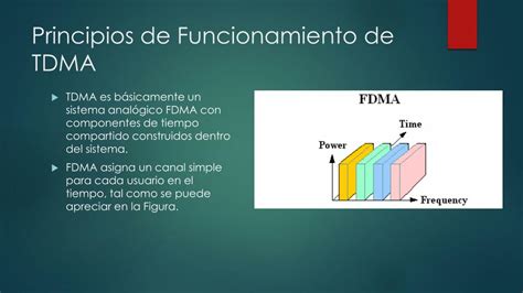 Esquema de funcionamiento TDMA en TETRA