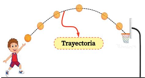 Diagrama de la trayectoria de una shuriken