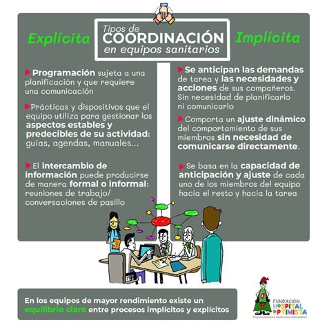 Esquema de las funciones de un coordinador de ciclo en una escuela