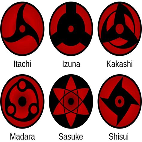 Diseño del Mangekyō Sharingan de varios personajes