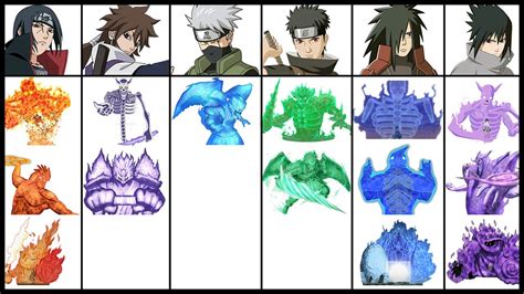 Comparativa de los Susanoo de diferentes Uchiha
