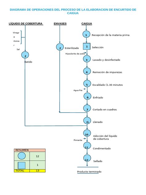 Diagrama de la Operación Buster Call