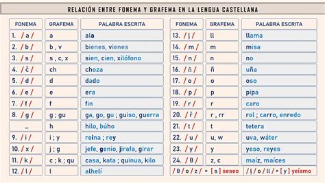 Representación gráfica de la diferencia entre óbito y defunción