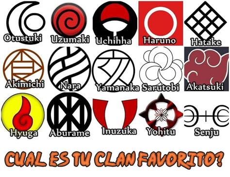 Mapa conceptual de los clanes de Sharingan en Naruto