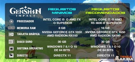 Infografía con requisitos mínimos para jugar Attack on Titan - Fan Game en PC