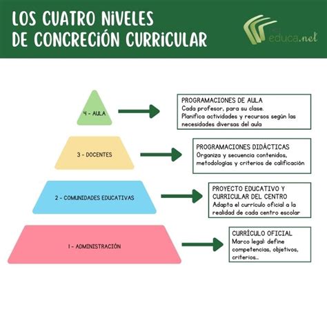 Diagrama de niveles de poder en ficción