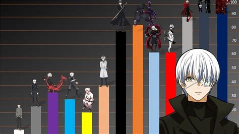Transformación de Ken Kaneki