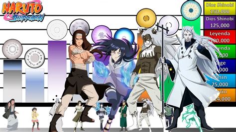 Diagrama del Byakugan y sus capacidades