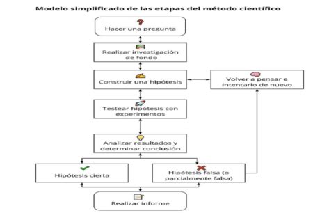 Diagrama científico de la Genkidama