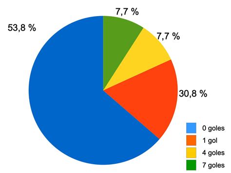 Infografía sobre las estadísticas y equipo recomendado para Arms Warrior en WoW