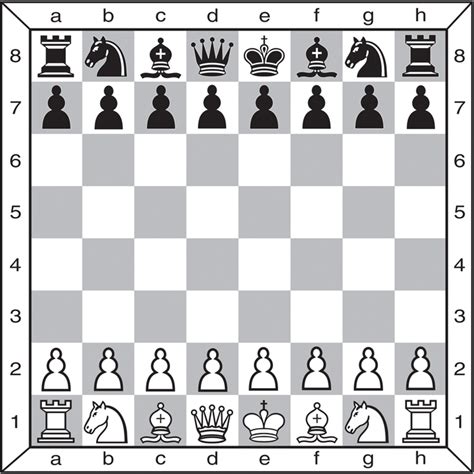 Diagrama de ajedrez con piezas representando la jerarquía social