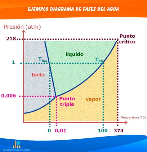 Diagrama de las técnicas de agua de Kisame