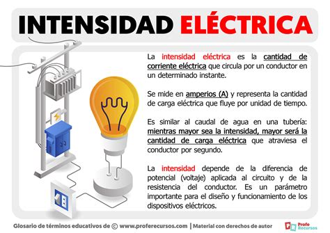 Gráfico que muestra la relación entre la altura de un muro y la intensidad de un deseo