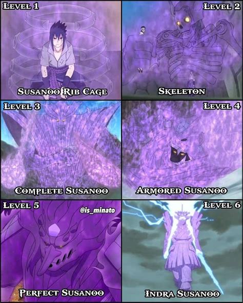 Evolución visual del Susanoo de Sasuke